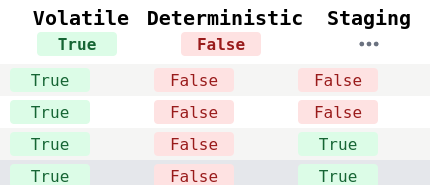 TableFilterBoolean in Action