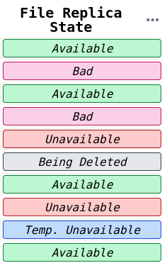 TableFilterDiscrete Dirty