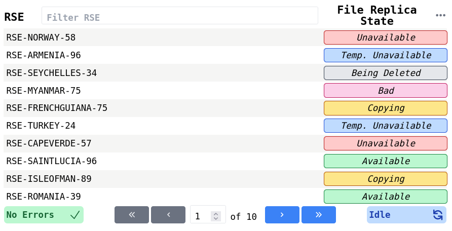 StreamedTable Example